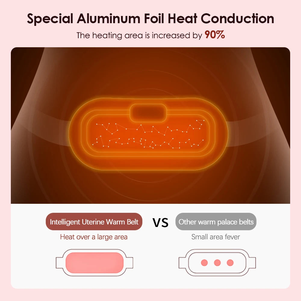 Cramp Relief Heating Belt