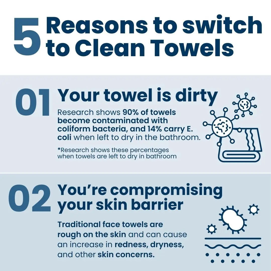 Clean Towels XL Face Towel