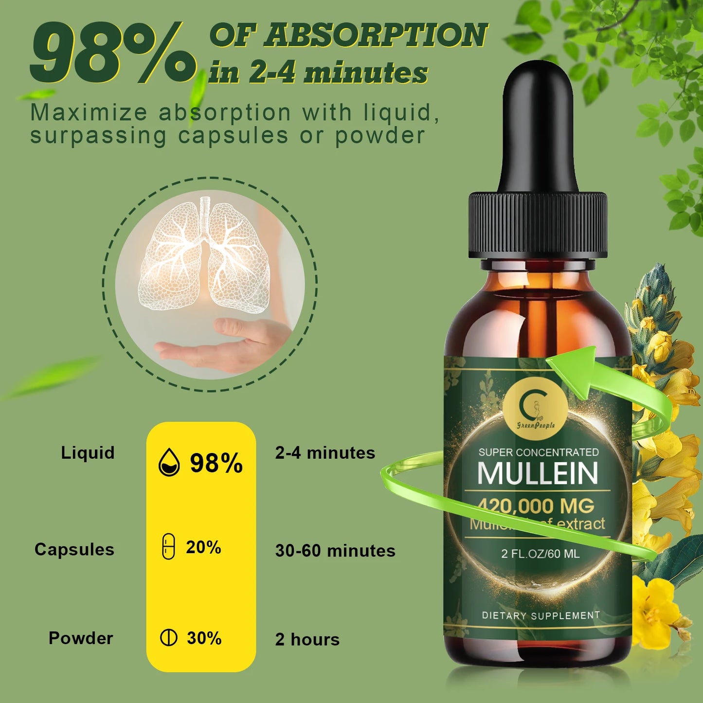 Mullein Lung Support Drops